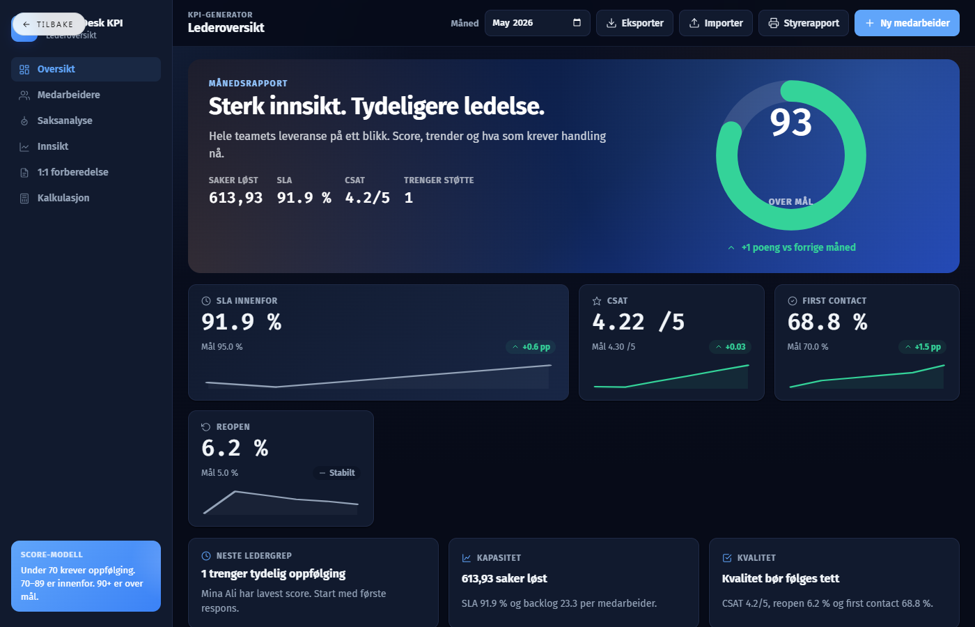 Skjermbilde av KPI Kundeservice-dashboard